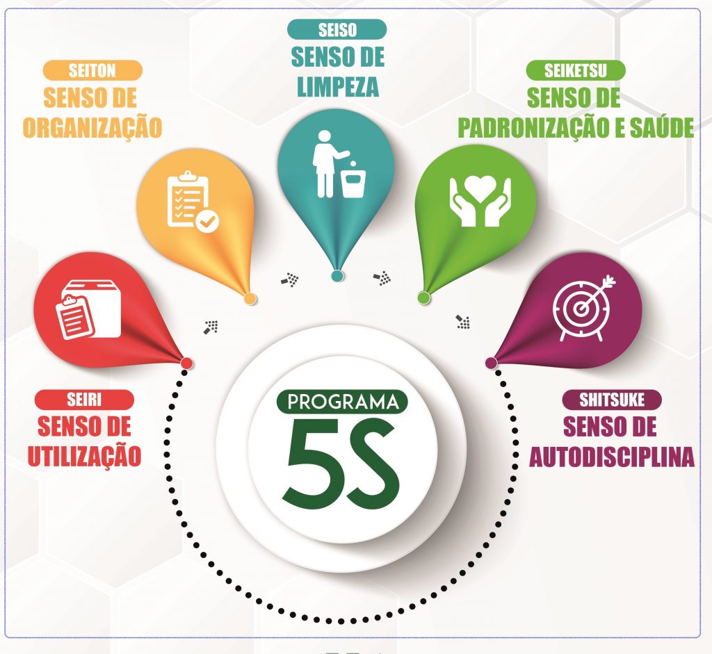 PROGRAMA 5S